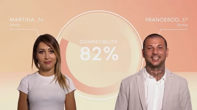 Francesco Muzzi e Martina Pedaletti di Matrimonio a prima vista 2021