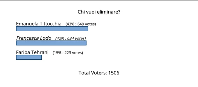 l'isola dei famosi