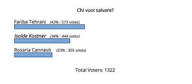 l'isola dei famosi