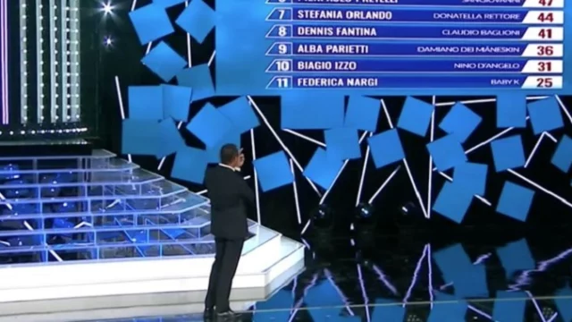 Tale e quale show 2021: classifica e punteggi della seconda puntata