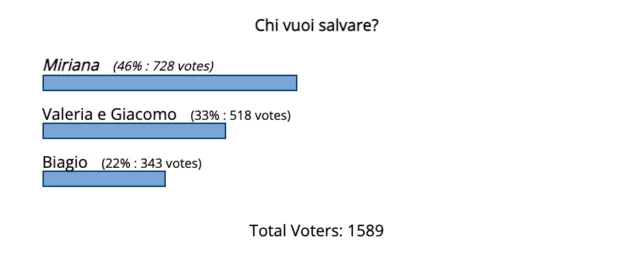 grande fratello vip 6