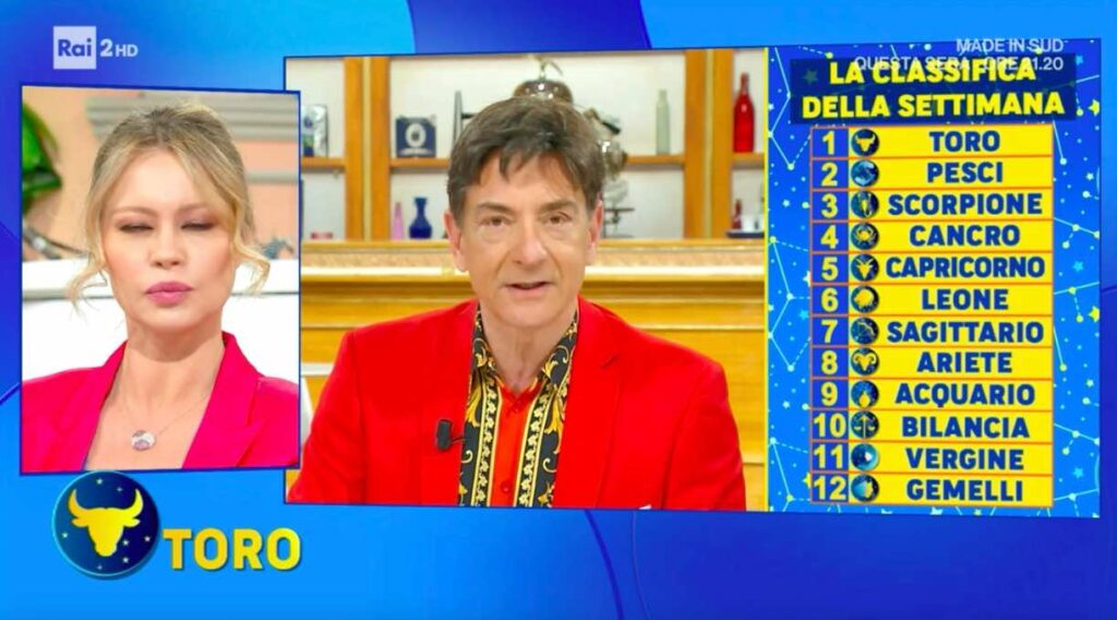 Oroscopo Paolo Fox Settimana: Classifica Dal 18 Al 24 Aprile