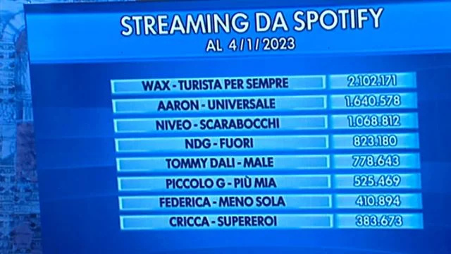 streaming spotify amici 22 inediti classifica