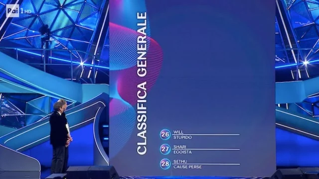 Sanremo 2023, la classifica definitiva