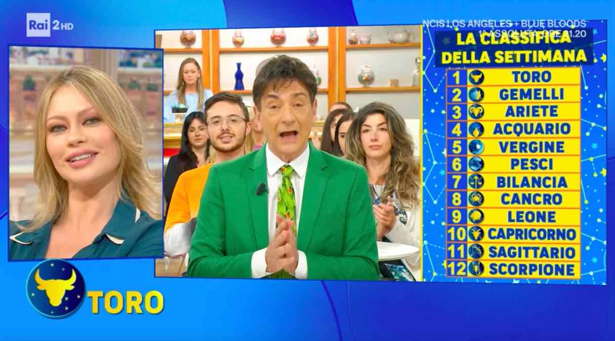 Oroscopo Paolo Fox Settimana: Classifica Dal 24 Al 30 Aprile