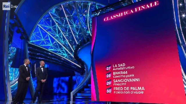 Sanremo 2024, la classifica definitiva dalla 30 alla 6