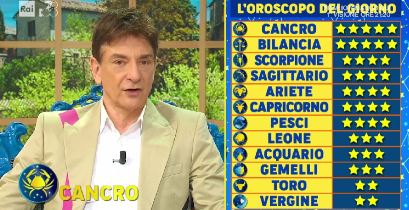 Oroscopo Paolo Fox Del Marzo Le Previsioni Del Giorno