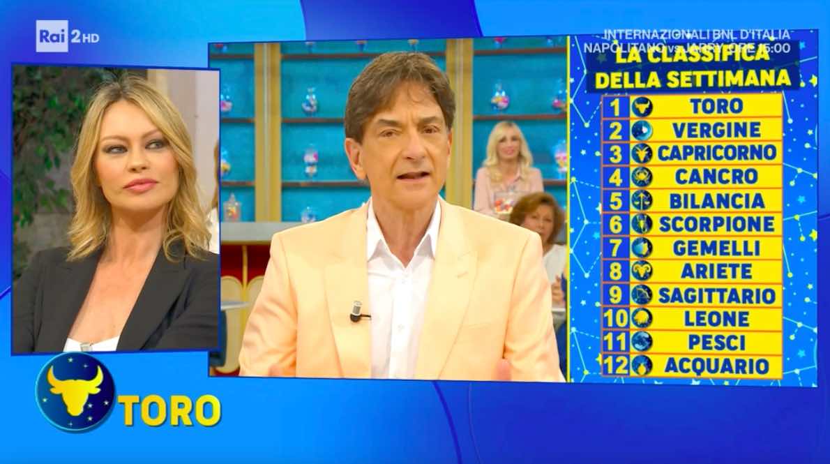 Oroscopo Paolo Fox Settimana Classifica Dal Al Maggio