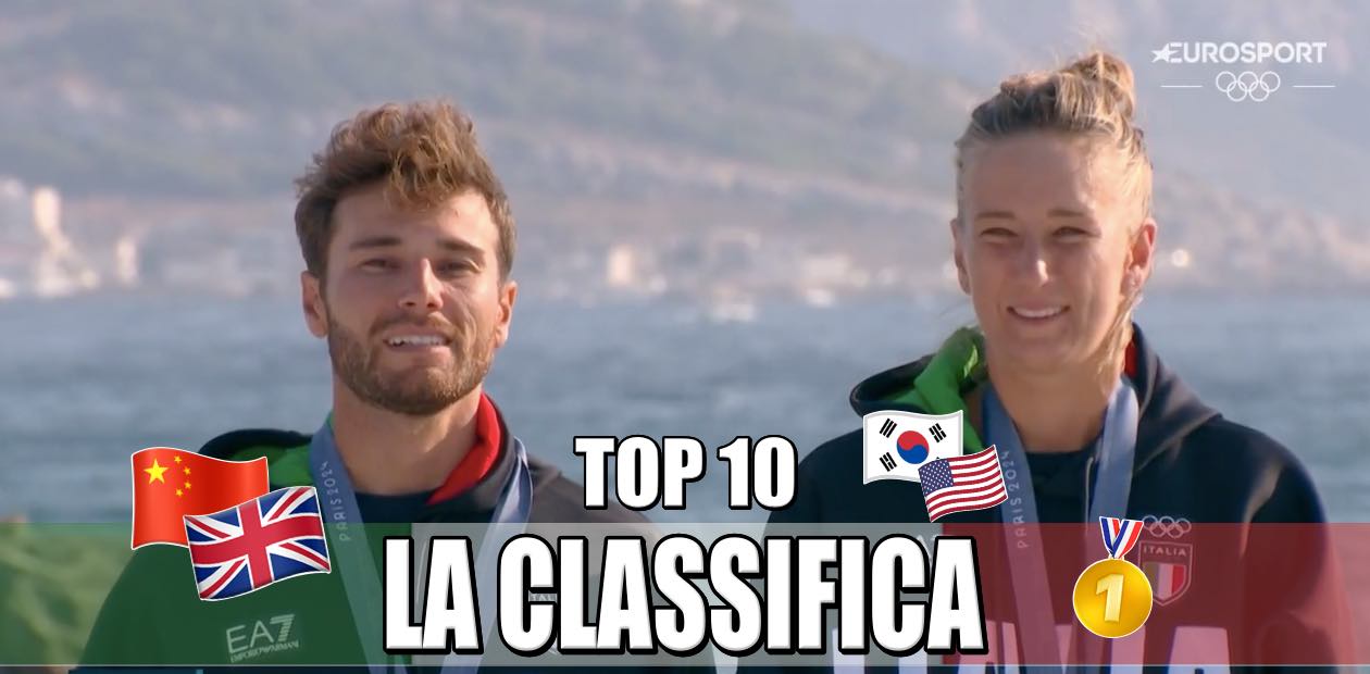 Classifica Olimpiadi 