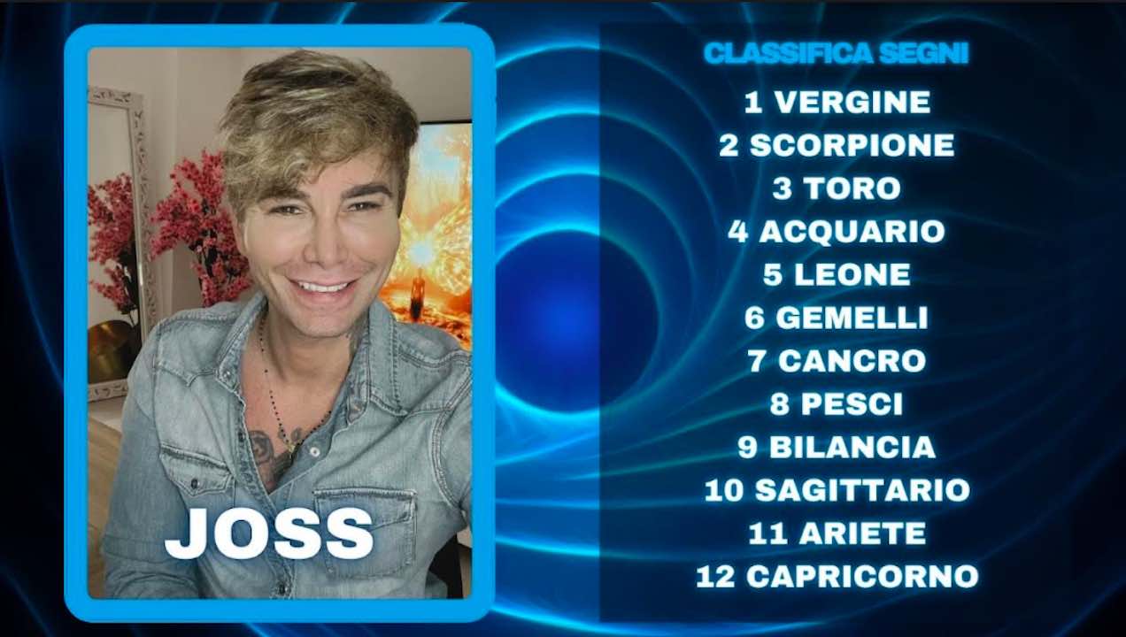 Classifica FIMI 