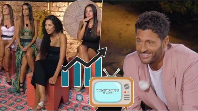 Temptation Island parte forte e supera anche la scorsa edizione: gli ascolti della prima puntata