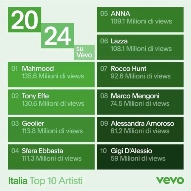 Vevo Italia Instagram, Top 10 Artisti