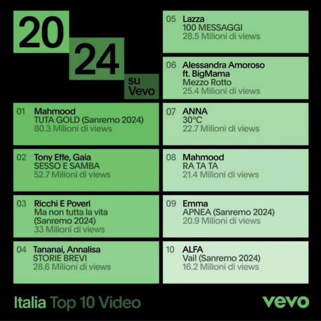 Vevo Italia Instagram, Top 10 Video