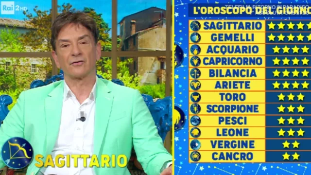 oroscopo paolo fox 15 gennaio 2025