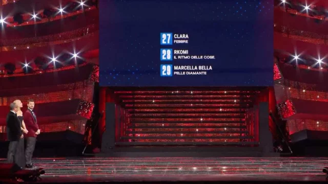 Sanremo 2025, la classifica definitiva e i cinque finalisti